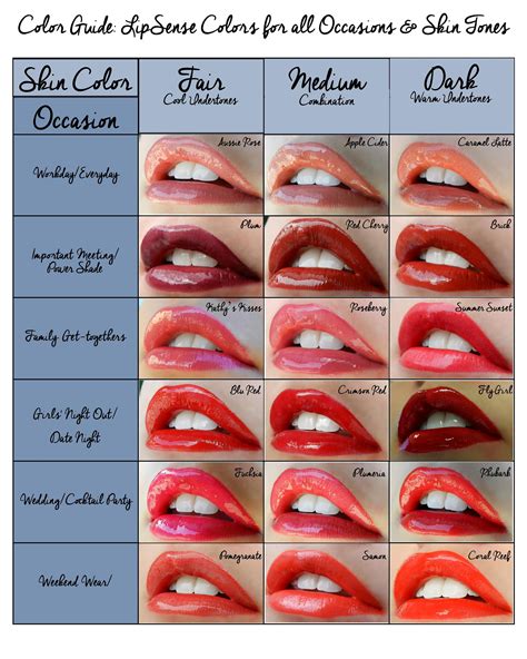 red lipstick color chart